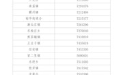 霸州市應對新冠肺炎疫情防控工作領導小組關于對霸州市全域實施封閉管控的通告