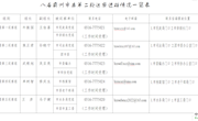 八屆霸州市委第二輪巡察完成進(jìn)駐